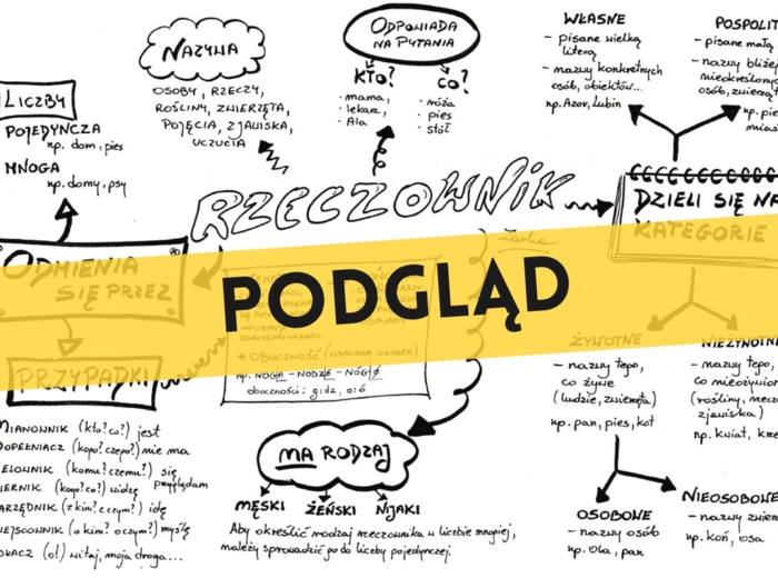 Rzeczownik - informacje. Rysnotka, sketchnotka, wklejka do pokolorowania.