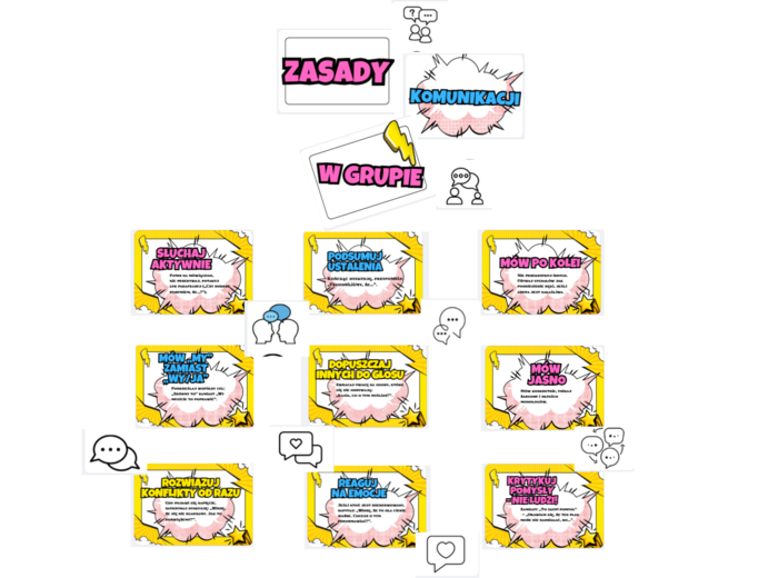 Pomysł na gazetkę szkolną - Zasady komunikacji w grupie + PREZENTACJA na godzinę wychowawczą