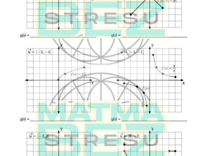 Przesuwanie wykresu funkcji o wektor (wzdłuż osi X i osi Y)