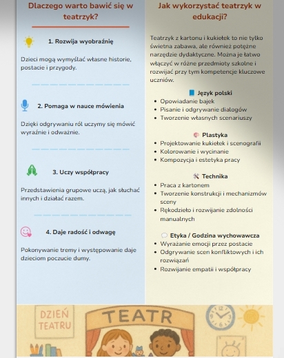 Tworzenie domowych teatrzyków z kartonów i kukiełek.