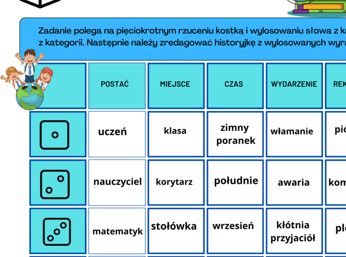 Turlane opowieści szkolne - opowiadanie – ćwiczenia redakcyjne – ortografia