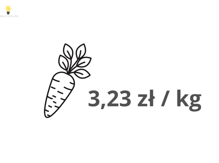 Zakupy mnożenie i dzielenie pisemne szacowanie kalkulator klasa 5, 6, 7