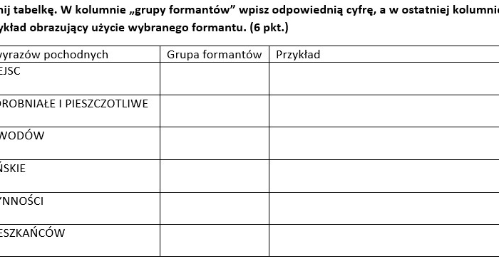Słowotwórstwo - sprawdzian