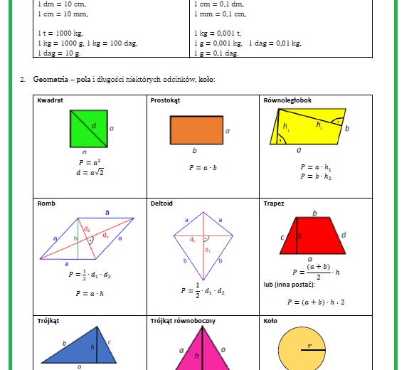 Wzory matematyczne na E8