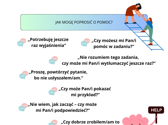 Plakat "jak prosić o pomoc". Pedagog specjalny. Wychowawca.