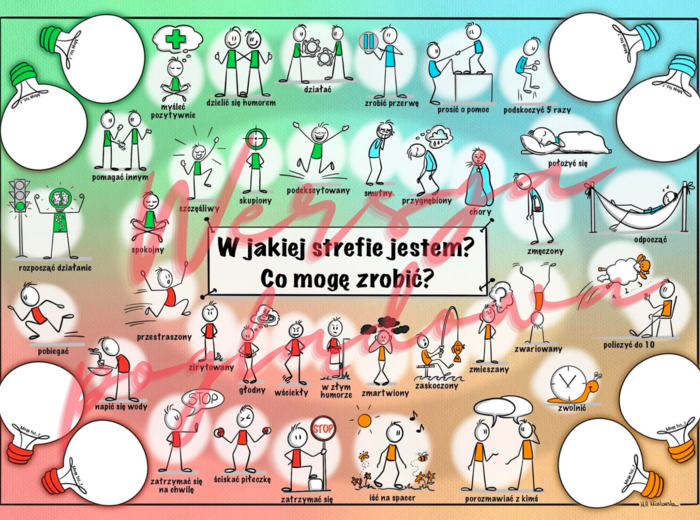 W jakiej strefie jestem? Co mogę zrobić?