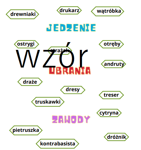 Poćwicz głoskę r - tr dr wyrazy