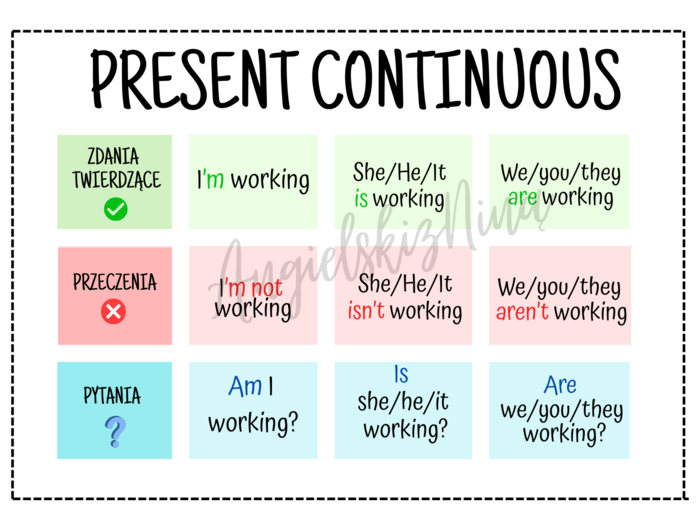 Present Continuous – budowa – konstrukcja – wklejka – notatka – tabelka – do zalaminowania – za darmo – FREE