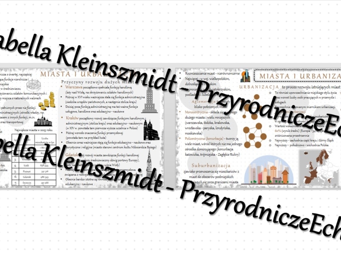 Sketchnotka - notatka „Miasta” wykonana w power point do edycji. Geografia 7; „Ludność i urbanizacja”