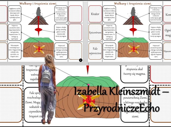 Notatka okienkowa/stacja zadaniowe/notatka/notatka graficzna/karta pracy/sketchnotka "Budowa wulkanu", "Trzęsienie ziemi", „Wulkanizm i trzęsienia ziemi w Azji” w pdf. Geografia 8, dział „Azja”. Materiał wykonany na podstawie podręcznika z wydawnictwa No