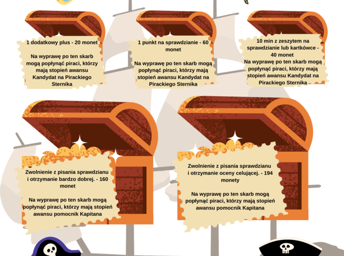 Ułamki zwykłe projekt - grywalizacja (tematyka piraci)