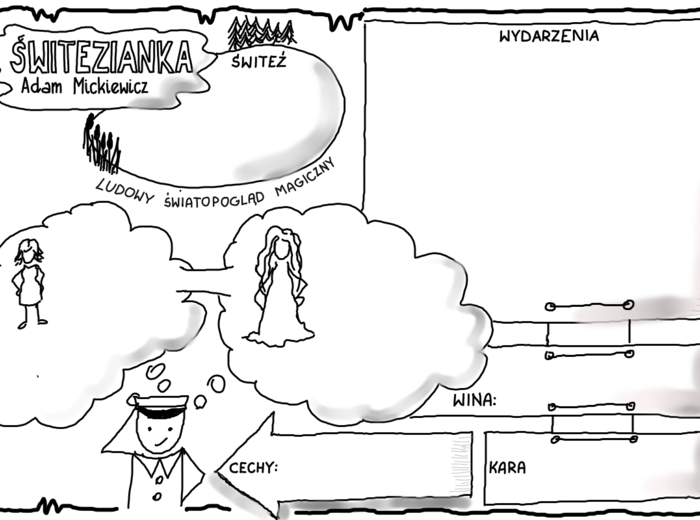 Karta pracy- "Świtezianka" Adam Mickiewicz