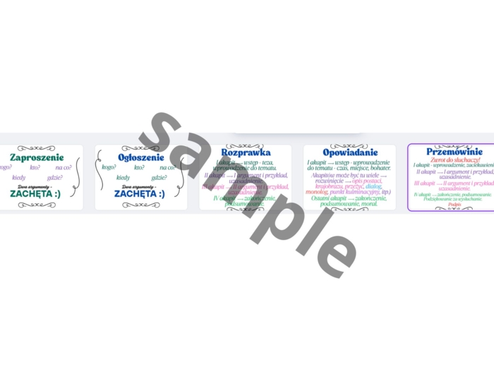 Schematy pisania wypowiedzi pisemnych na egzaminie