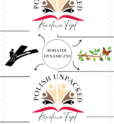 Motyw bohatera dynamicznego egzamin ósmoklasisty język polski