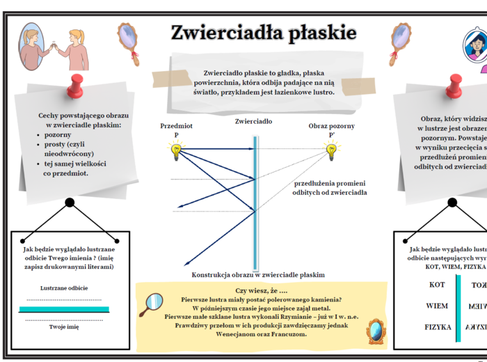 Fizyka kl.8 (SP) Temat: Zwierciadła płaskie (graficzna karta pracy + zadanie)
