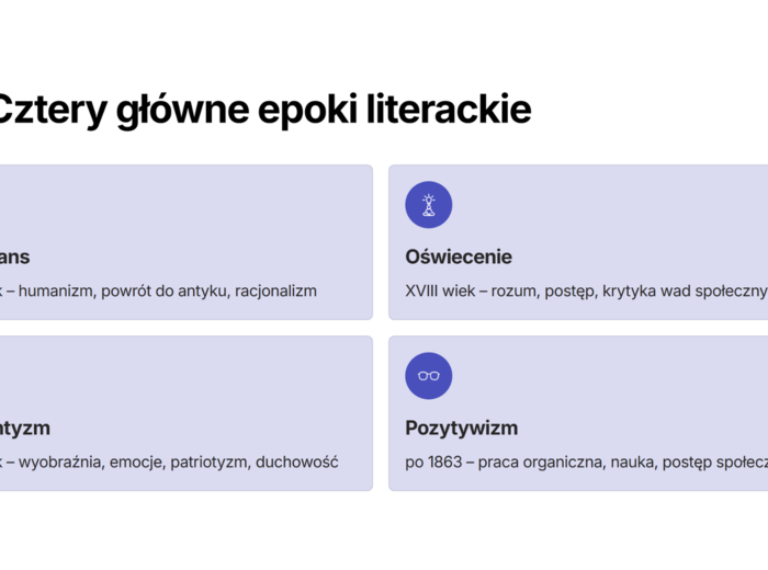 Karta powtórkowa- autorzy literaccy- egzamin ósmoklasisty