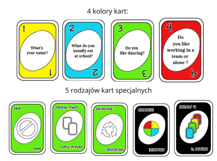ONE LEFT GAME Break the ice Gra Karciana konwersacyjna na przełamanie lodów Pierwsza lekcja Poziom a1-a2 język angielski
