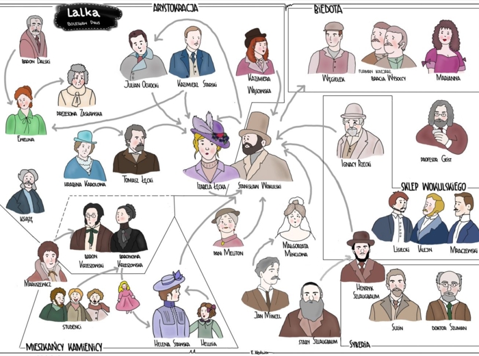 "Lalka" - zestaw kart pracy pustych i wypełnionych