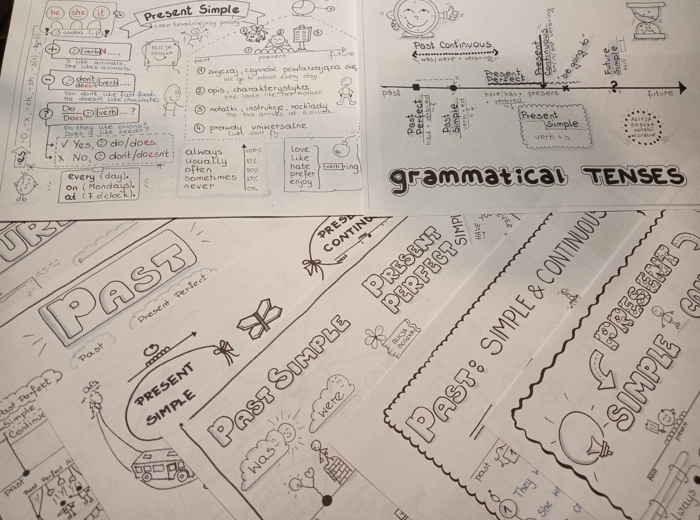 "NOTATKI WIZUALNE gramatyka angielska BASIC dla szkoły podstawowej +"