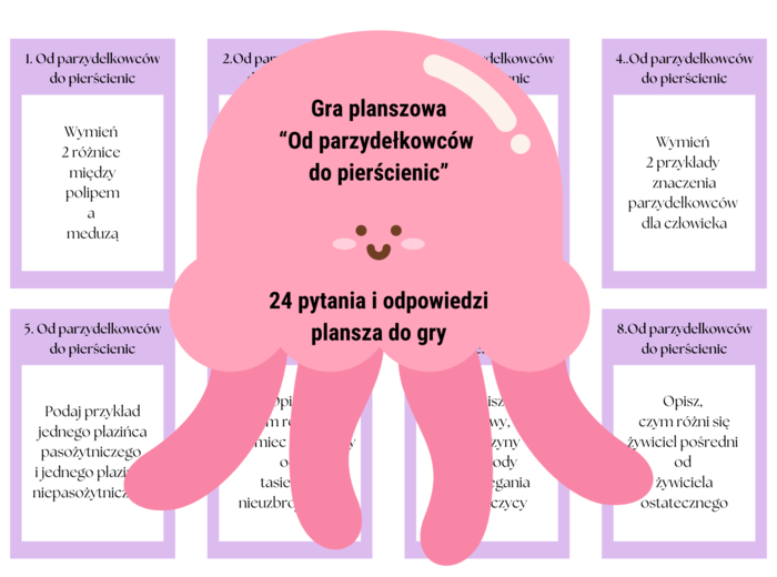 Biologia. Klasa 6. Gra planszowa. Parzydełkowce. Płazińce. Nicienie. Pierścienice. Pytania i odpowiedzi. Instrukcja. Plansza do gry