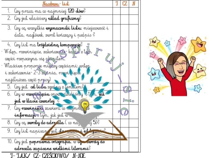 Wspólne redagowanie listu.