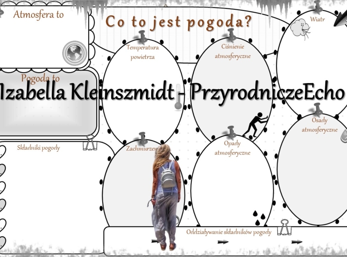 Karta pracy „Co to jest pogoda? wykonana w power point do edycji. Przyroda 4, „Obserwujemy pogodę” na podstawie wydawnictwa WSiP