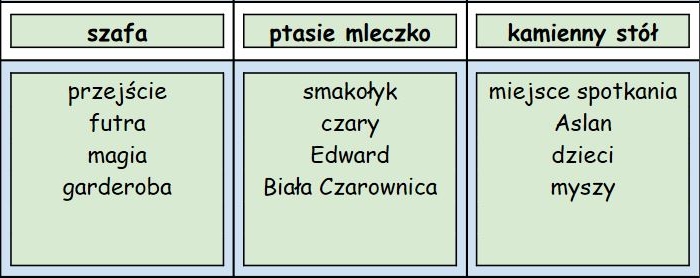 Taboo (tabu) "Opowieści z Narnii"