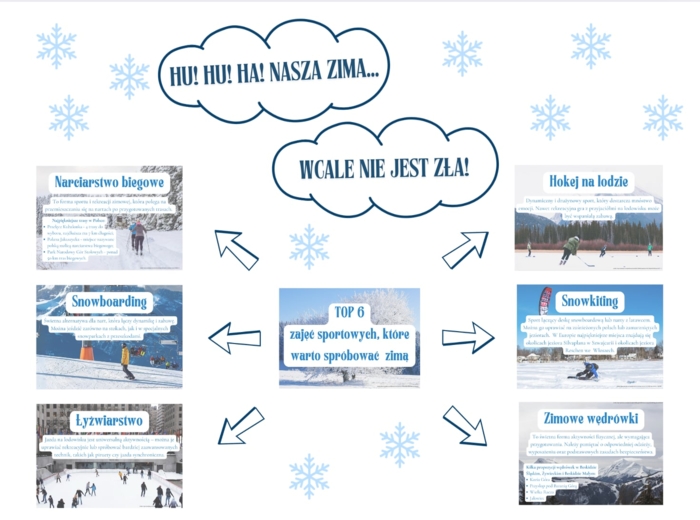 TOP 6 sportów zimowych - gazetka dekoracyjna