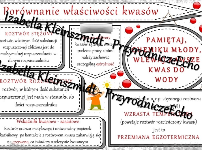 Sketchnotka - notatka „Porównanie właściwości kwasów” wykonana w power point do edycji. Chemia 7 lub 8, „Kwasy”