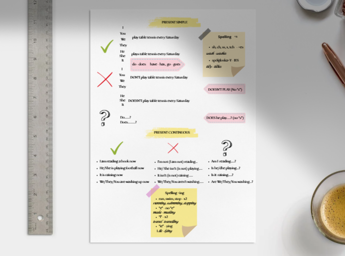 Present Simple vs Present Continuous Notatka - wklejka