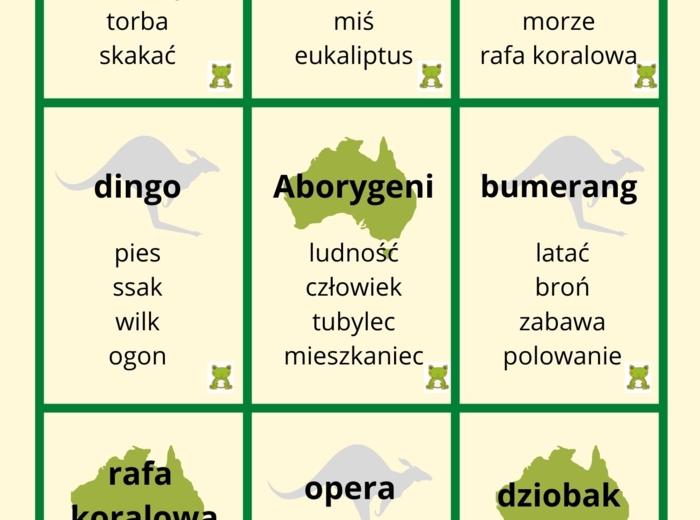 Gra Tabu - Australia