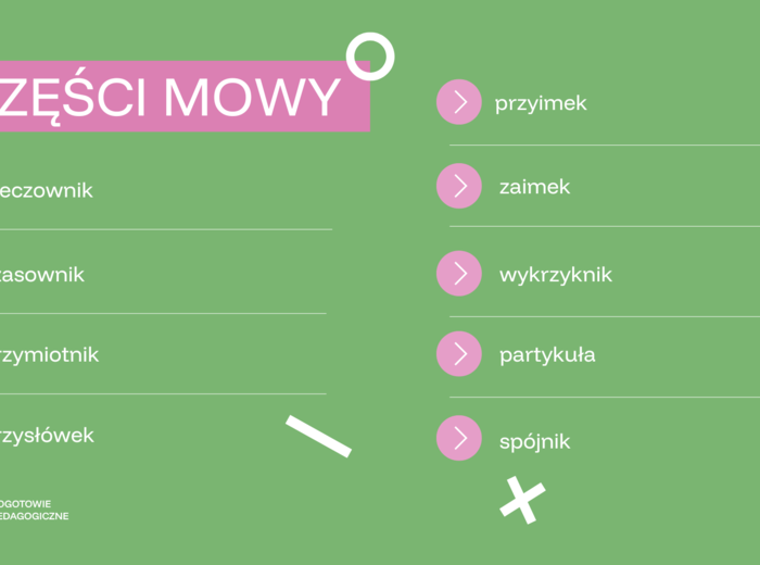 Wielka gramatyka egzaminacyjna - fonetyka, słowotwórstwo, wypowiedzenia, części mowy i zdania