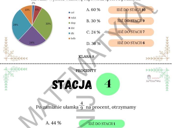 Stacje zadaniowe – procenty