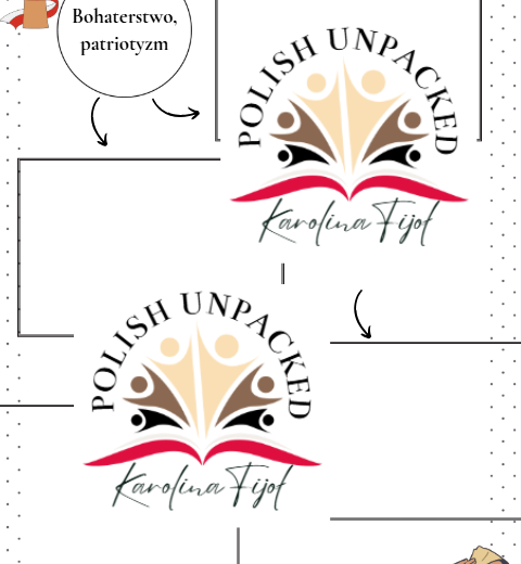 Motyw patriotyzmu i bohaterstwa egzamin ósmoklasisty język polski