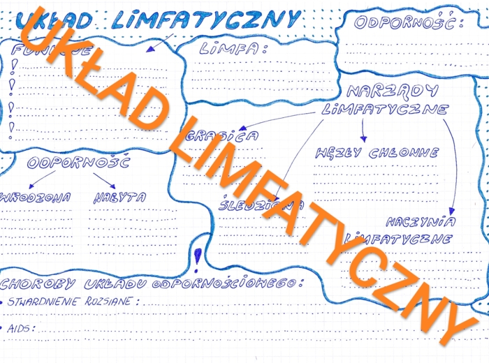 UKŁAD LIMFATYCZNY I ODPORNOŚCIOWY