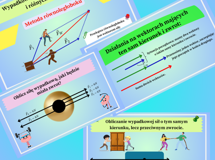 Siła wypadkowa i równoważąca -SP -prezentacja multimedialna 13 slajdów