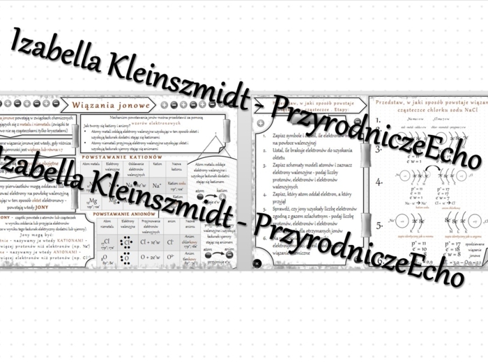 Sketchnotka - notatka „Wiązania jonowe” wykonana w power point do edycji. Chemia 7, „Jak to jest połączone”