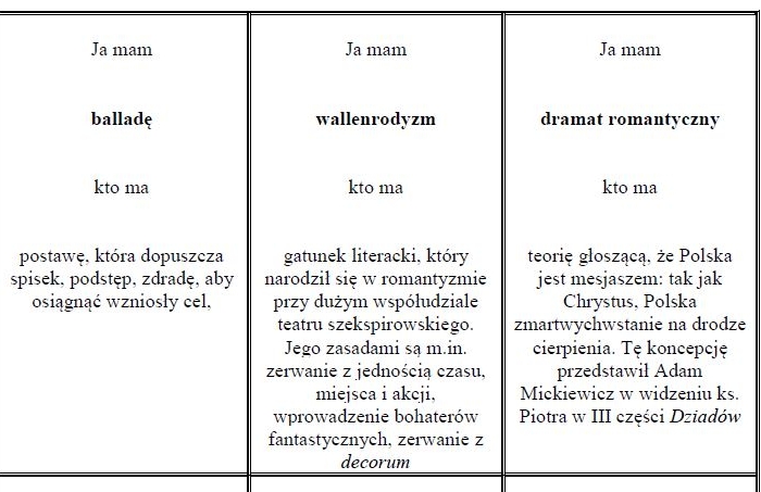 Ja mam, kto ma? - gra na powtórkę lektur i haseł z romantyzmu