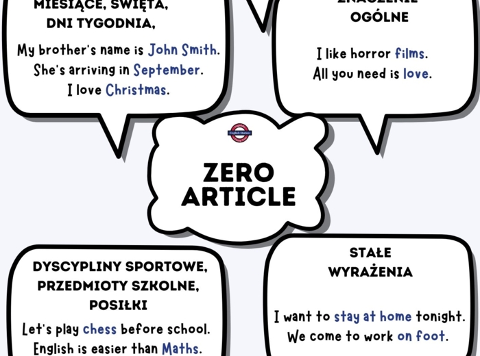 Angielskie Mapy Myśli: gramatyka angielska A1-A2