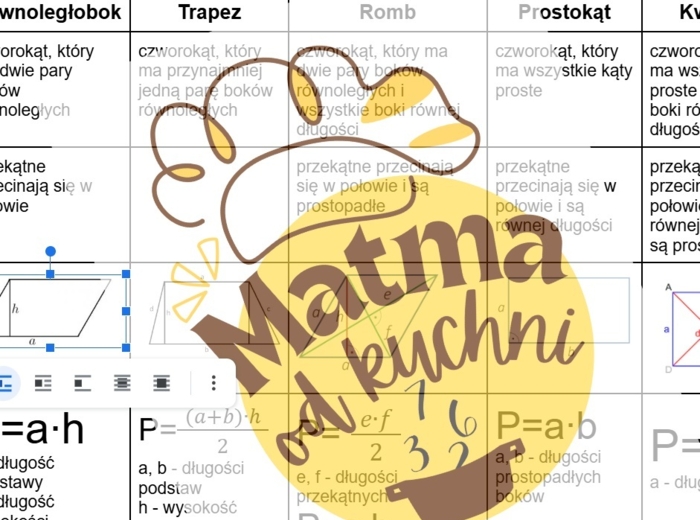 Czworokąty - powtórzenie