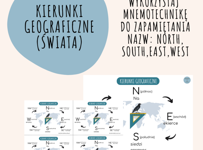 KIERUNKI GEOGRAFICZNE (ŚWIATA) - MNEMOTECHNIKA UŁATWIAJĄCA ZAPAMIĘTANIE KIERUNKÓW N,S,E,W i kierunków pośrednich