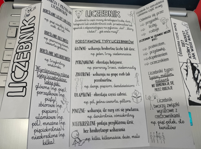 Składane wklejki odmienne części mowy