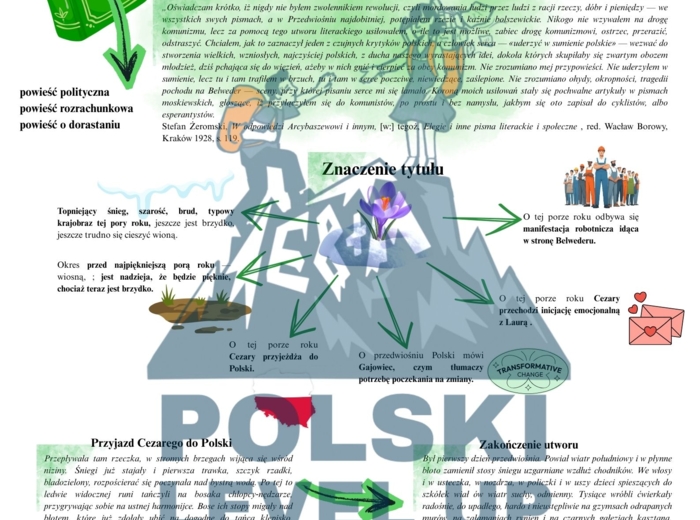 Przedwiośnie_Polski Level Up