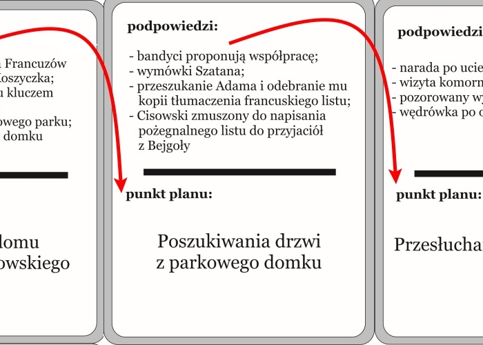 Ramowy i szczegółowy plan wydarzeń do książki Kornela Makuszyńskiego "Szatan z siódmej klasy" – szkolna gra karciana typu „podaj dalej”