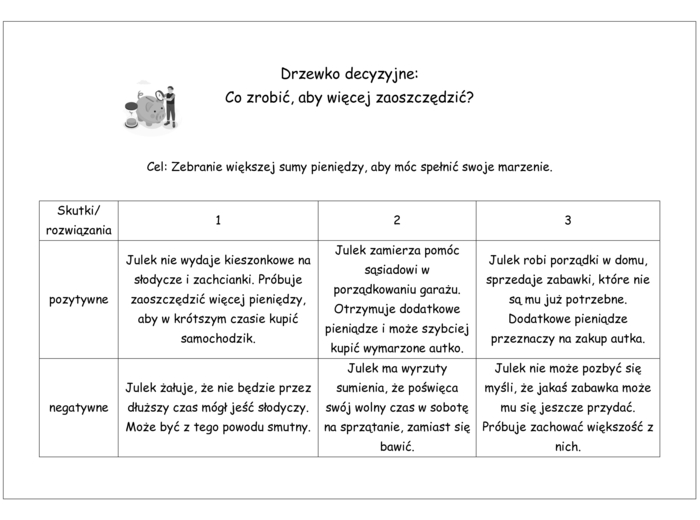 Lektura dodatkowa, klasa 3, klasa 4, klasa 5, Julek i dziura w budżecie, ja mam, kto ma, taboo, drzewko decyzyjne, debata oksfordzka, edukacja finansowa, oszczędzanie
