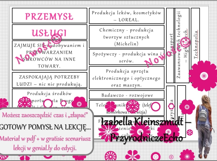 Pomysł na lekcję/karta pracy/stacje zadaniowe/notatki/ materiał do lekcji do tematu „Przemysł i usługi we Francji"” w pdf. W gratisie niekomercyjny scenariusz lekcji/pomysł na lekcję w programie genial.ly do edycji. Geografia 6. Dział „Gospodarka Europy”