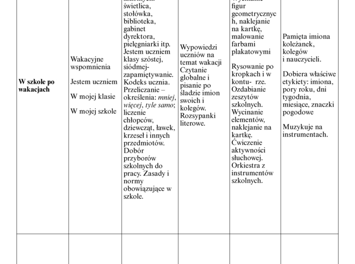 PROGRAM WYCHOWANIA I NAUCZANIA DLA UCZNIA Z NIEPEŁNOSPRAWNOŚCIĄ INTELEKTUALNĄ W STOPNIU UMIARKOWANYM