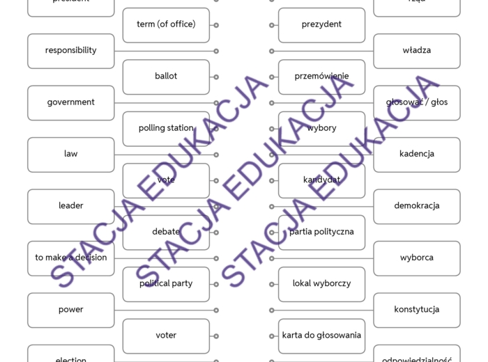 🗳️ Karta pracy: "Prezydent i wybory – słownictwo, czytanie, quizy" (A2–B1)