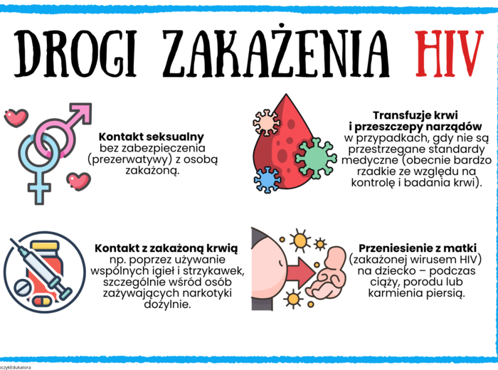 ŚWIATOWY DZIEŃ WALKI Z AIDS - 1 grudnia - zestaw materiałów