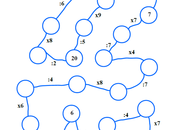 Matematyczne węże - doskonalenie mnożenia i dzielenia